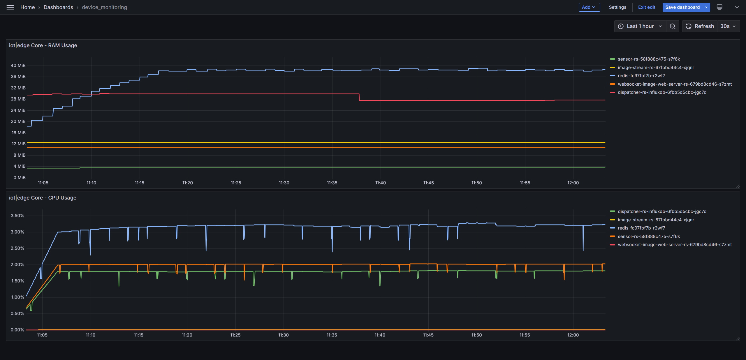 Device Monitoring